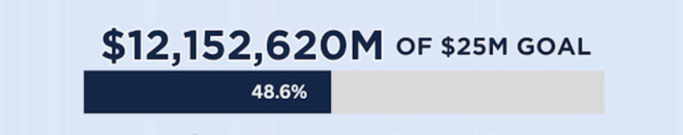 48.6% of goal