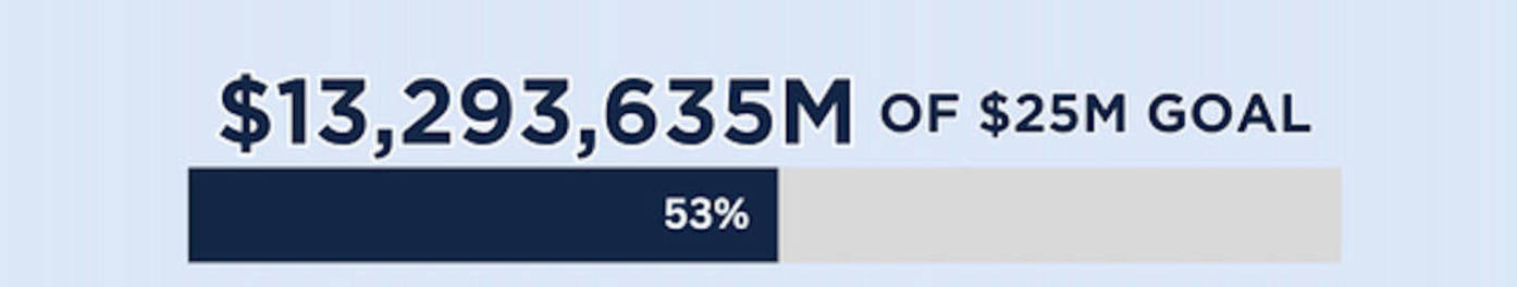 phase3 campaign total 13M
